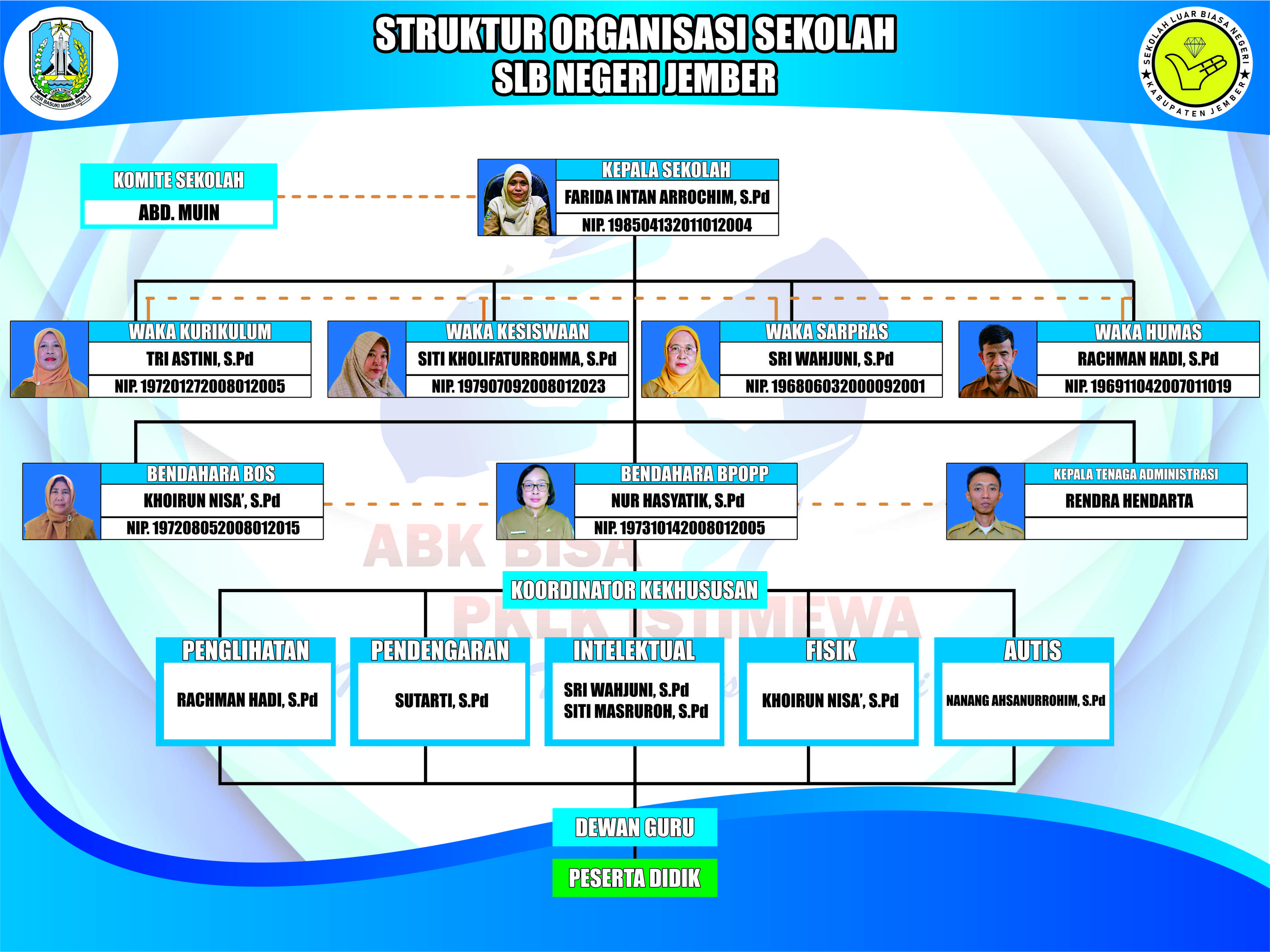 Struktur Organisasi Sekolah